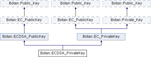 ecdsa-private-key-java